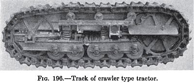  Track of Crawler Type Tractor 